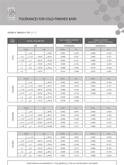 material thickness measurements|material thickness tolerance chart.